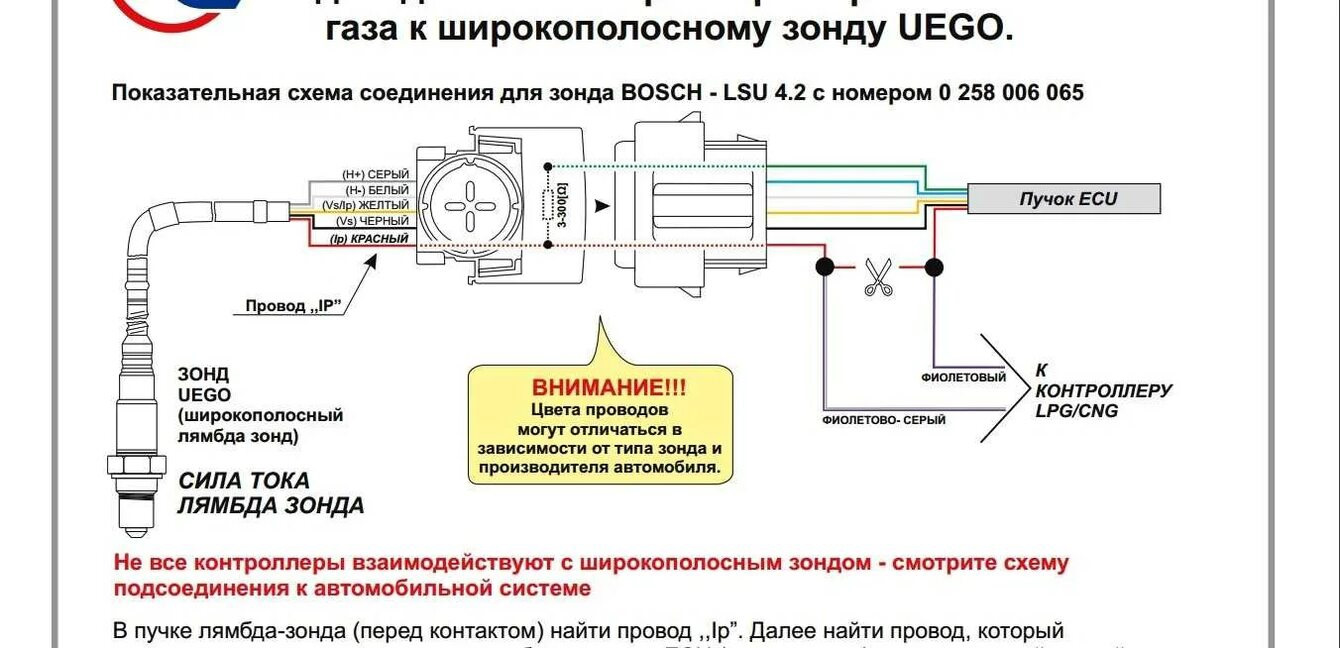 Распиновка кислородного Проверка лямбды. - Subaru Outback (BH), 2,5 л, 2000 года поломка DRIVE2