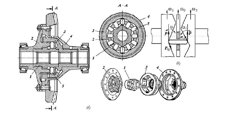 Межосевой дифференциал принцип работы камаз 5320