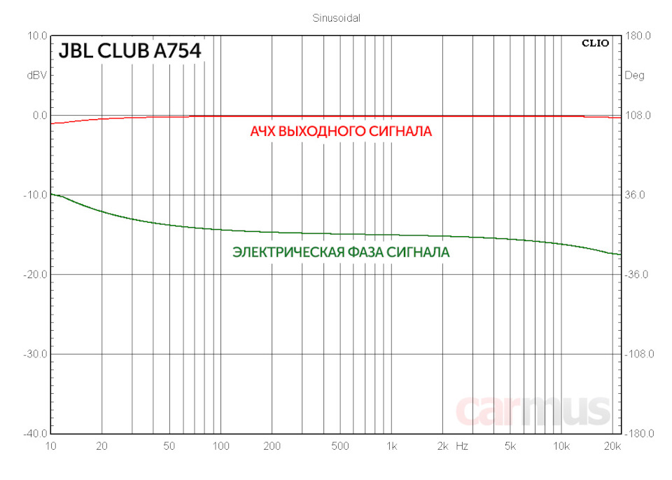 Jbl усилитель 4 канальный авто