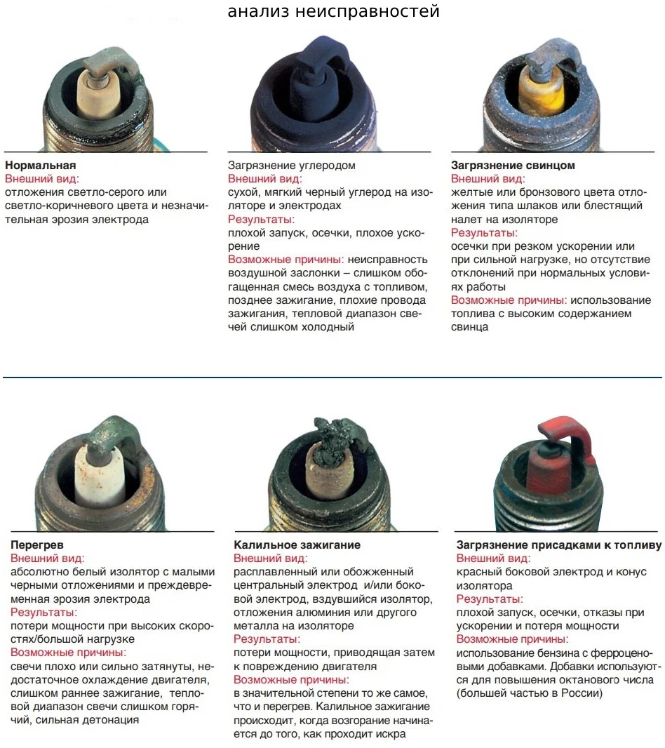 Фото в бортжурнале Ford Mondeo IV