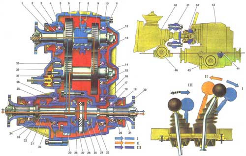 Трансмиссия или скорей сколько передач у Нивы — Lada 4x4 3D, 1,7 л ...
