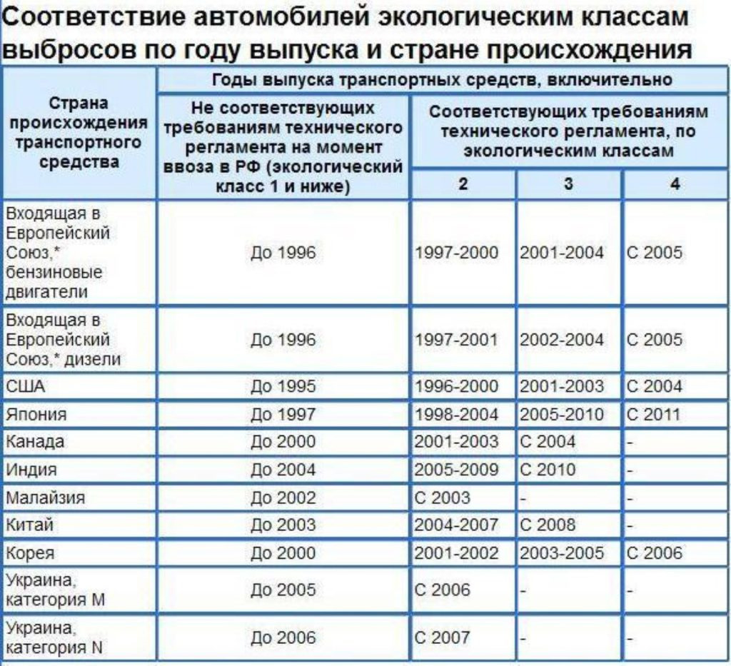 Какого Класса Автомобиль Купить