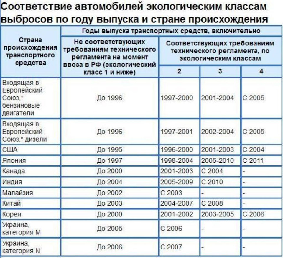 Основные направления изменений