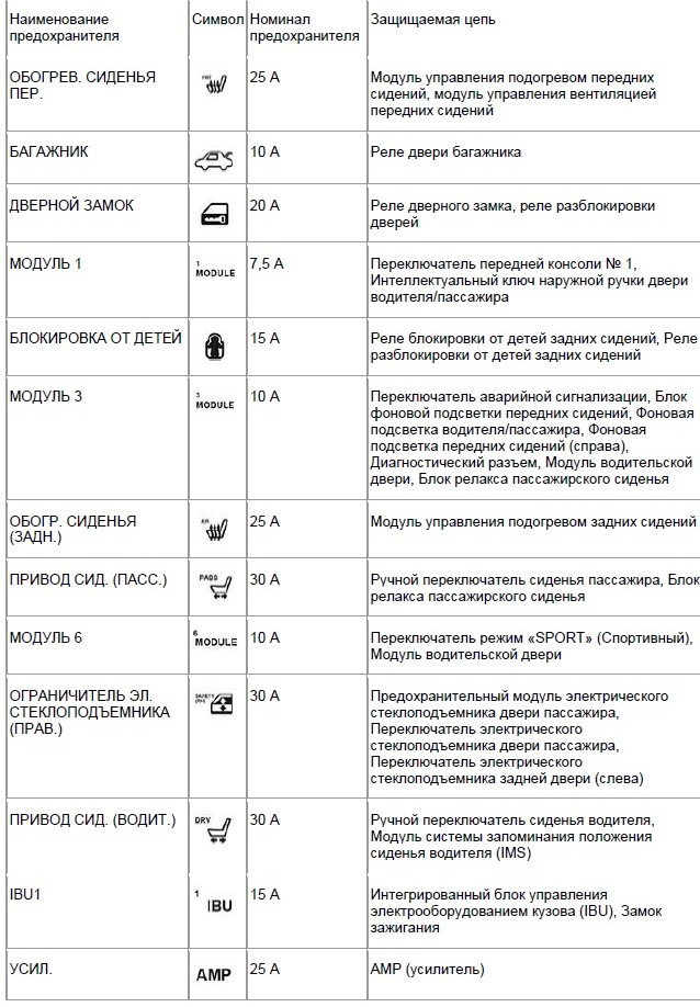 Предохранители для KIA K5 (DL3) для заметки - KIA K5 (3G), 1,6 л, 2021 года элек