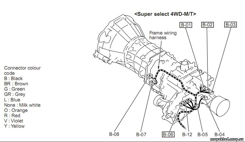 Задний ход паджеро спорт. Super select Mitsubishi Pajero Sport 2.