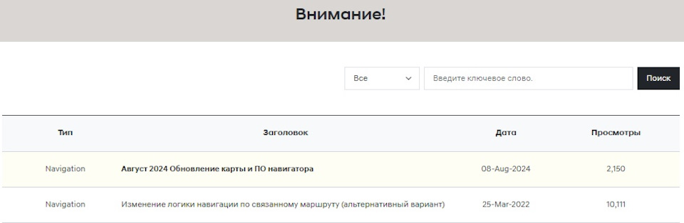 Фото в бортжурнале Hyundai Santa Fe (4G)