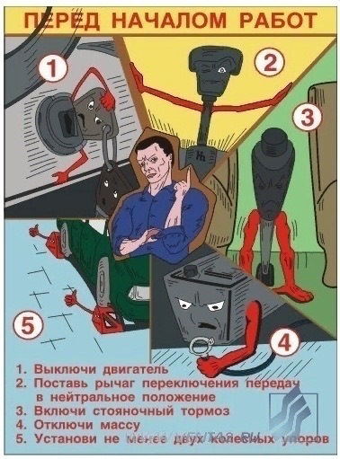 Применение защитной экипировки: очки, перчатки и спецодежда