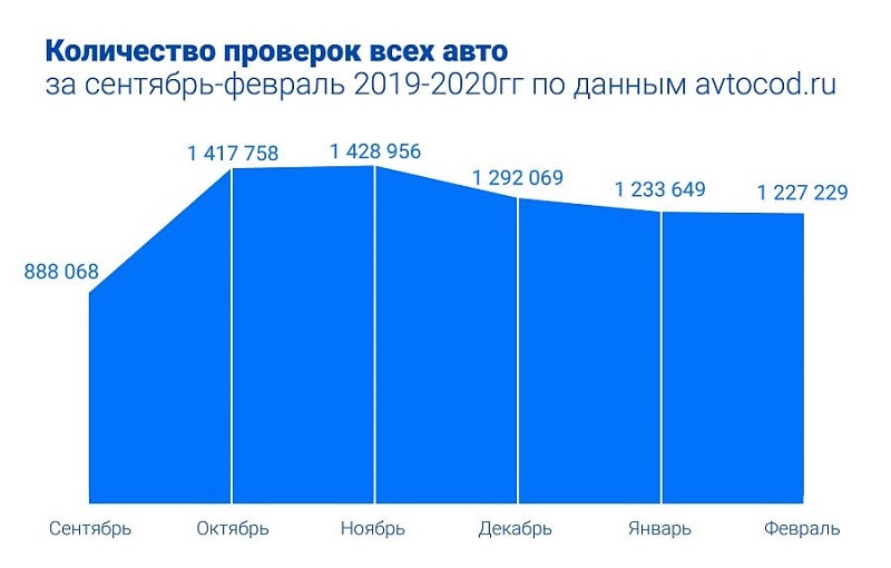 Что будет с автопромом. Смотреть фото Что будет с автопромом. Смотреть картинку Что будет с автопромом. Картинка про Что будет с автопромом. Фото Что будет с автопромом