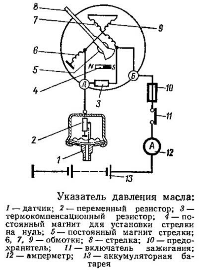 Подключение датчика давления камаз Установка датчика давления масла, отрыв лонжерона и последний пост - Lada 21099,