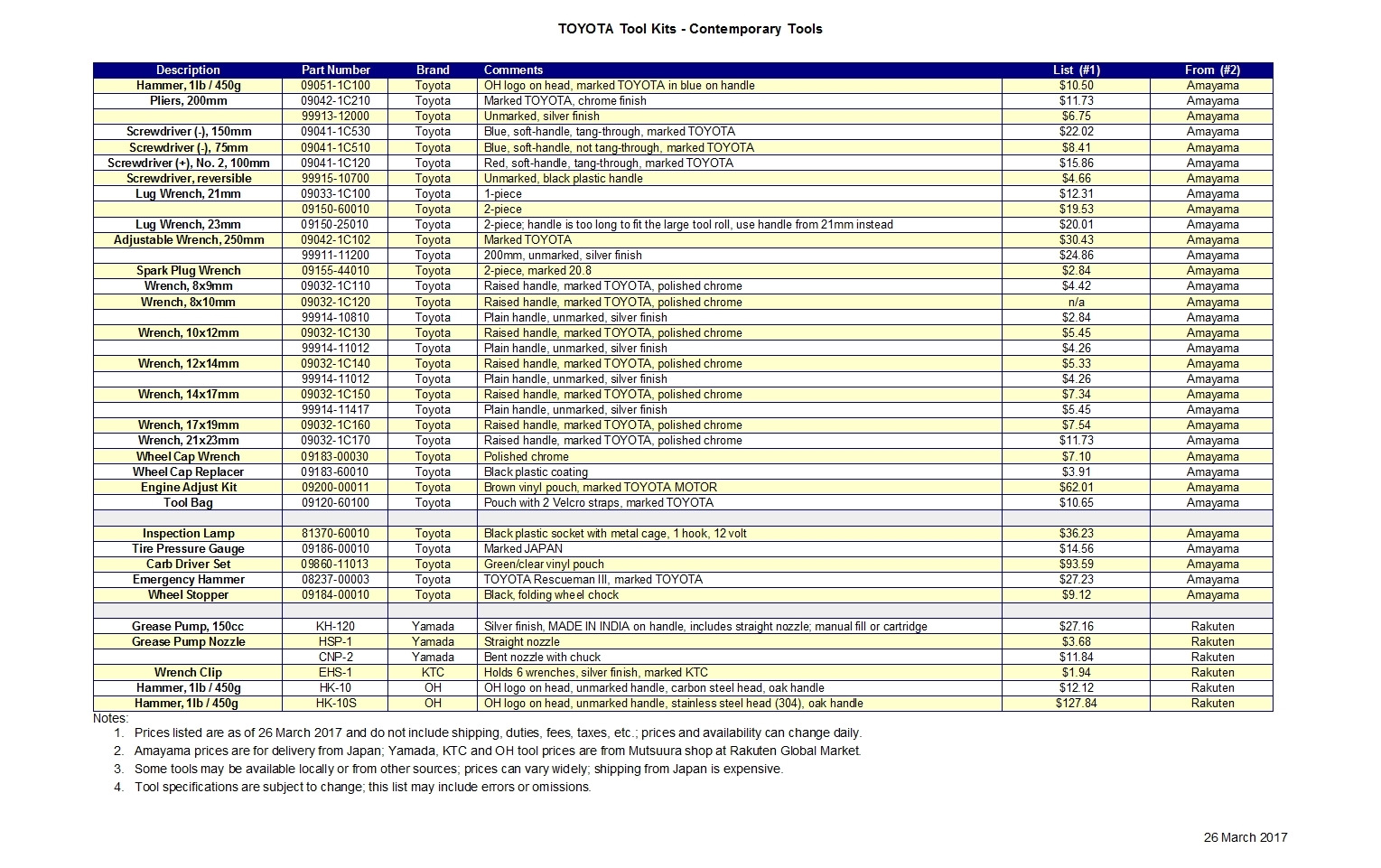 Каталог амаяма тойота. Амаяма Тойота. Toyota Parts list. Housing Parts number list Toyota.