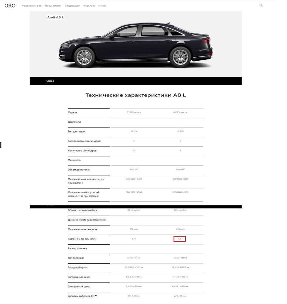 Опрос: Сколько 0-100 км/ч? — Audi A8 (D5), 4 л, 2021 года | наблюдение |  DRIVE2