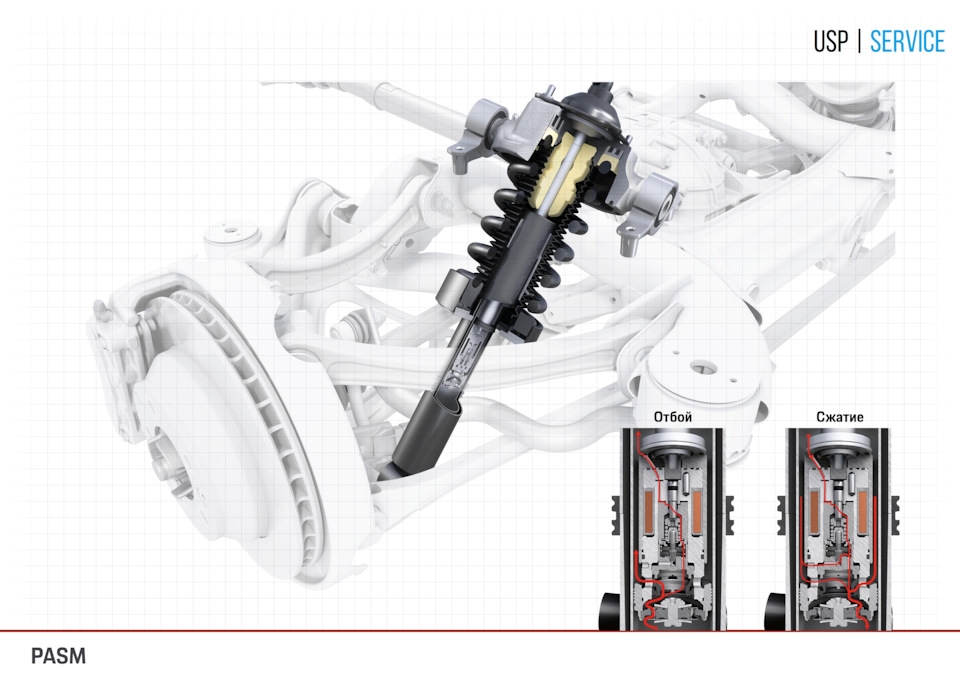 Активная подвеска porsche pasm с занижением просвета на 10 мм