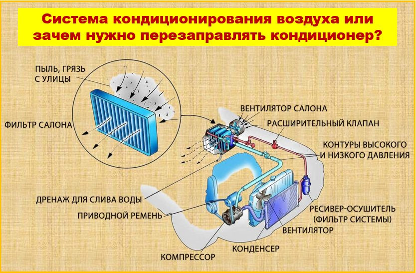 Свист в кондиционере автомобиля