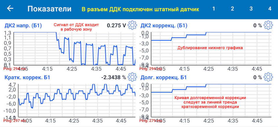 В разъем ДДК подключен штатный нижний датчик, установленный в коллекторе после катализатора. На первом графике запечатлен момент перехода ДДК из состояния прогрева в рабочий режим — Lada Vesta SW Cross (NG)