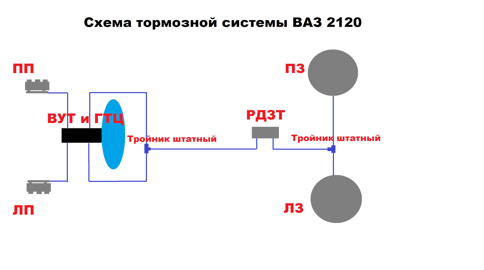 Схема гтц ваз 21214