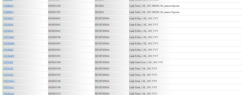 Фото в бортжурнале Lada Vesta (1G). Запчасти на фото: 8450031166, 8450032185, 8450020042, 8450020385, 8450032188, 8450030796, 8450030795, 8450032549, 8450021514