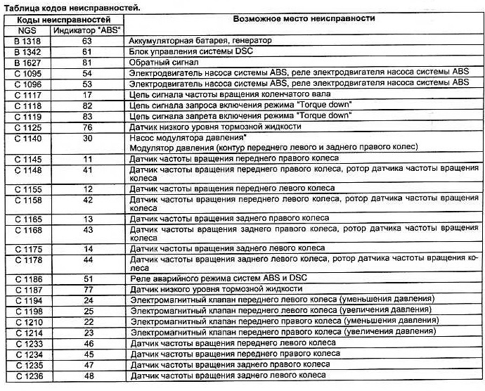 Мазда мпв 1996 года дизель как отключить турботаймер