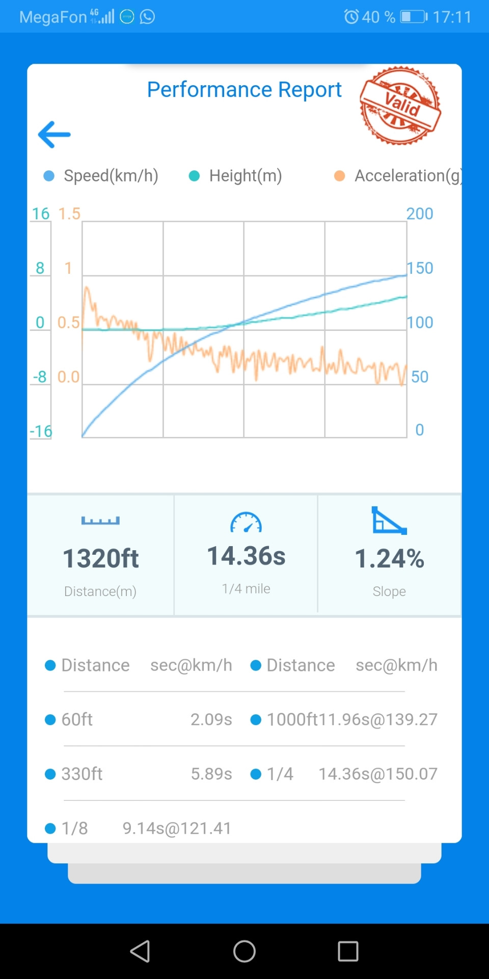 Спойлер ОЕМ с Mps — Mazda 3 (2G), 2 л, 2009 года | запчасти | DRIVE2