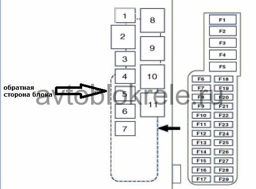 Схема предохранителей опель вектра с 2007 года