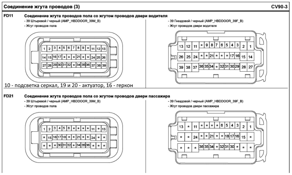 Распиновка блока всм