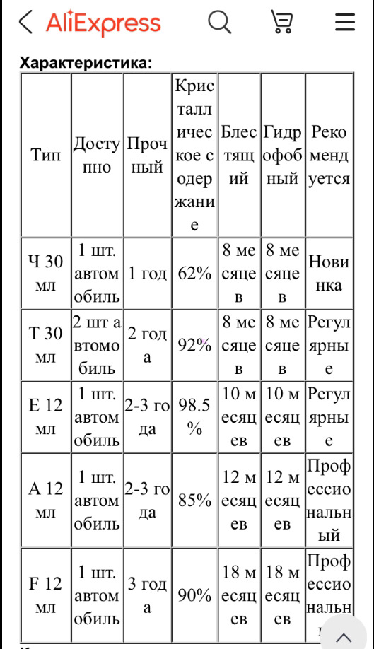 Наносить ли керамику от китайского брата? — Mazda 6 (3G) GJ, 2,5 л ...