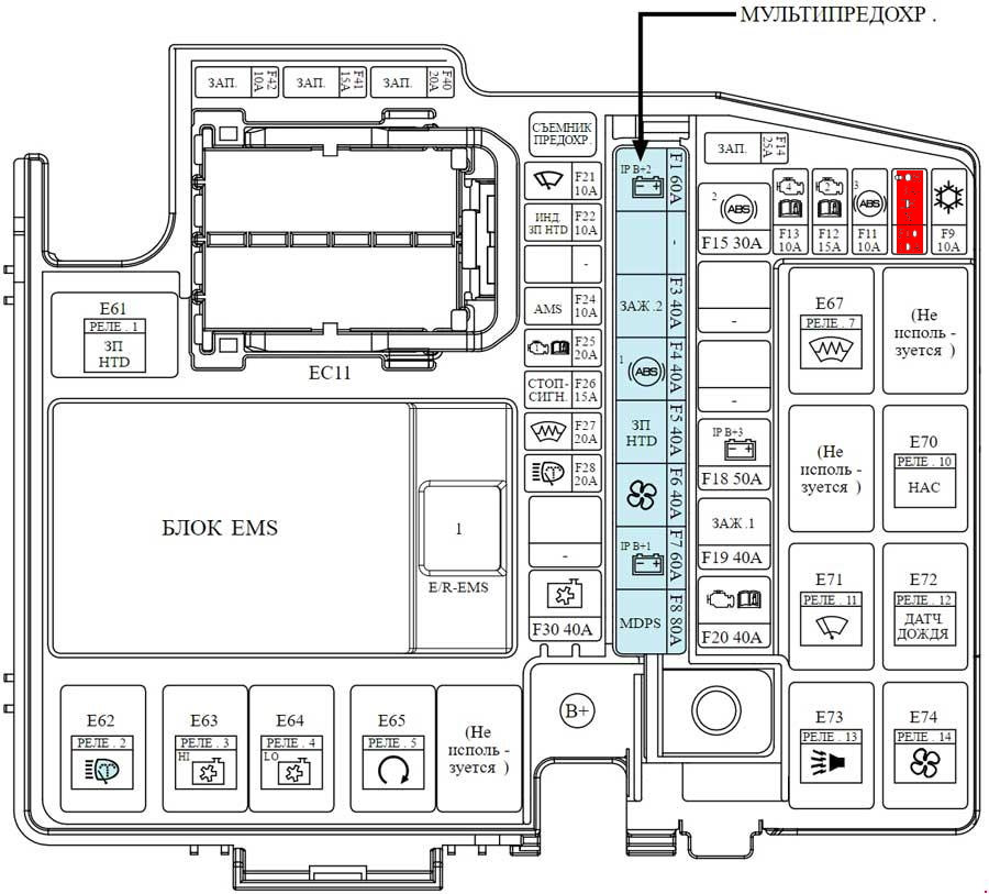Киа рио 3 блок предохранителей в салоне схема предохранителей