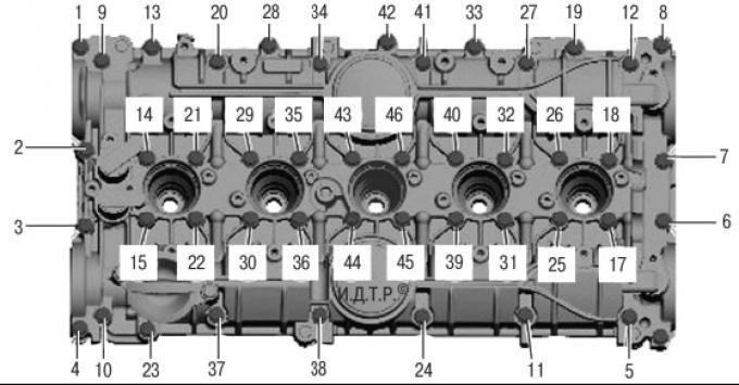 Volvo моменты затяжки s80