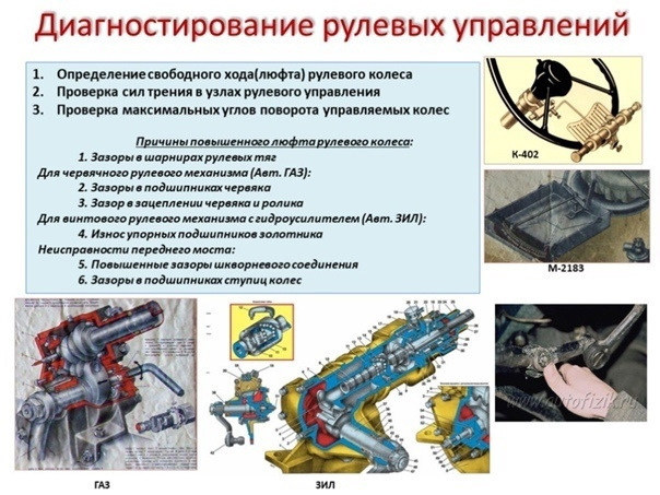 Технология устранения люфта в шарнирах рулевого привода