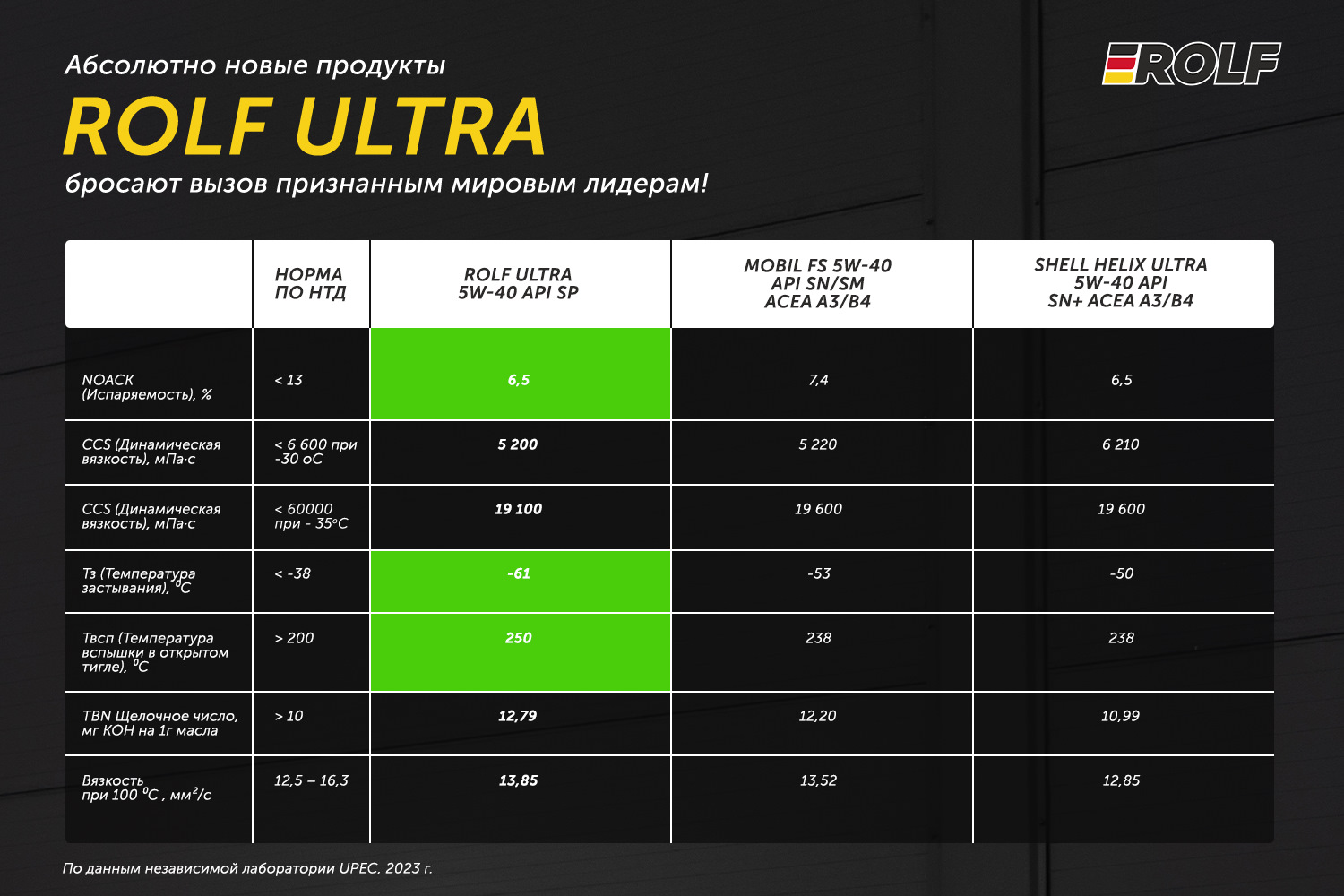 Масла Rolf Ultra. РОЛЬФ ультра спецификации в таблице. Rolf Ultra реклама. Rolf Ultra -61.
