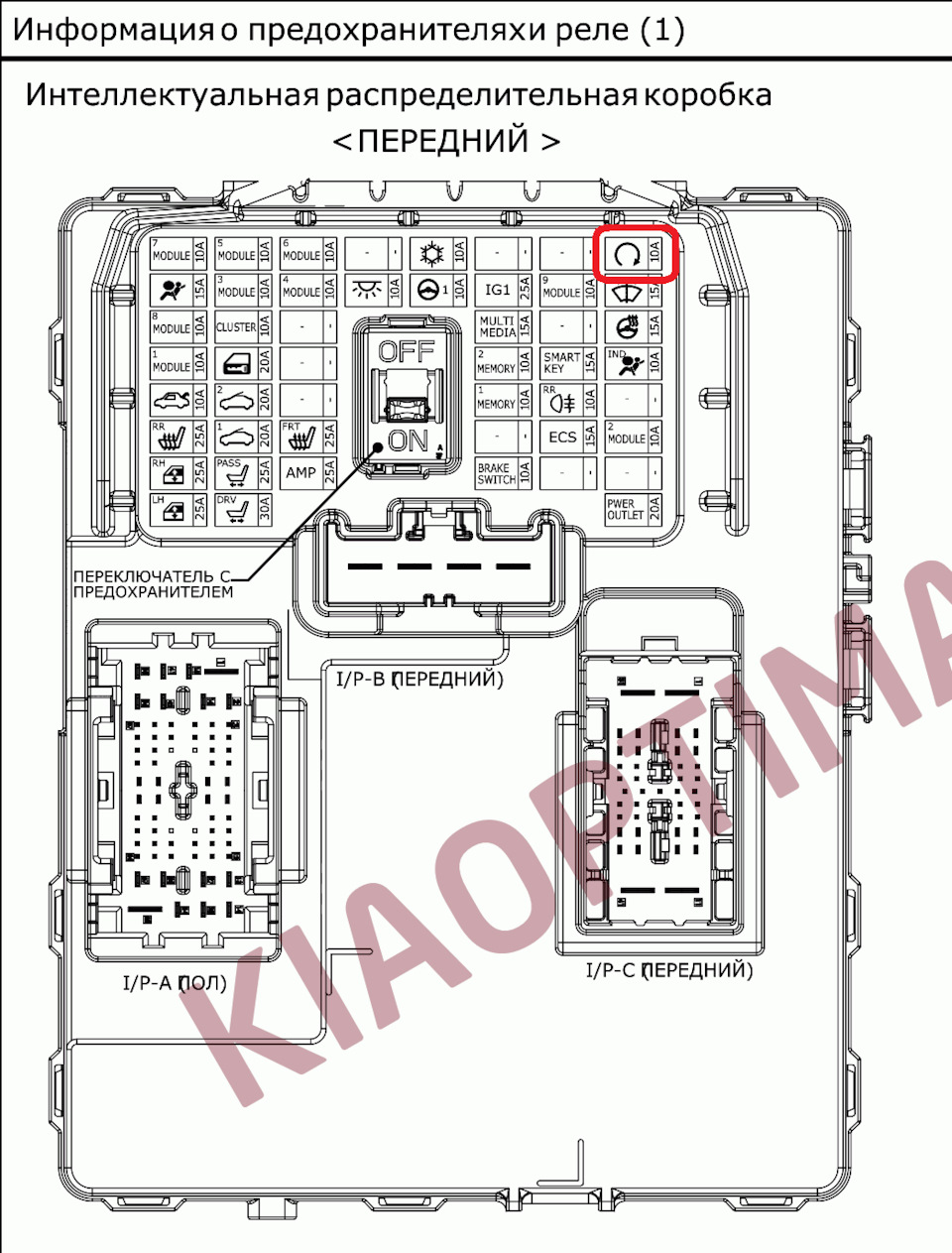 Схема предохранителей киа оптима 3