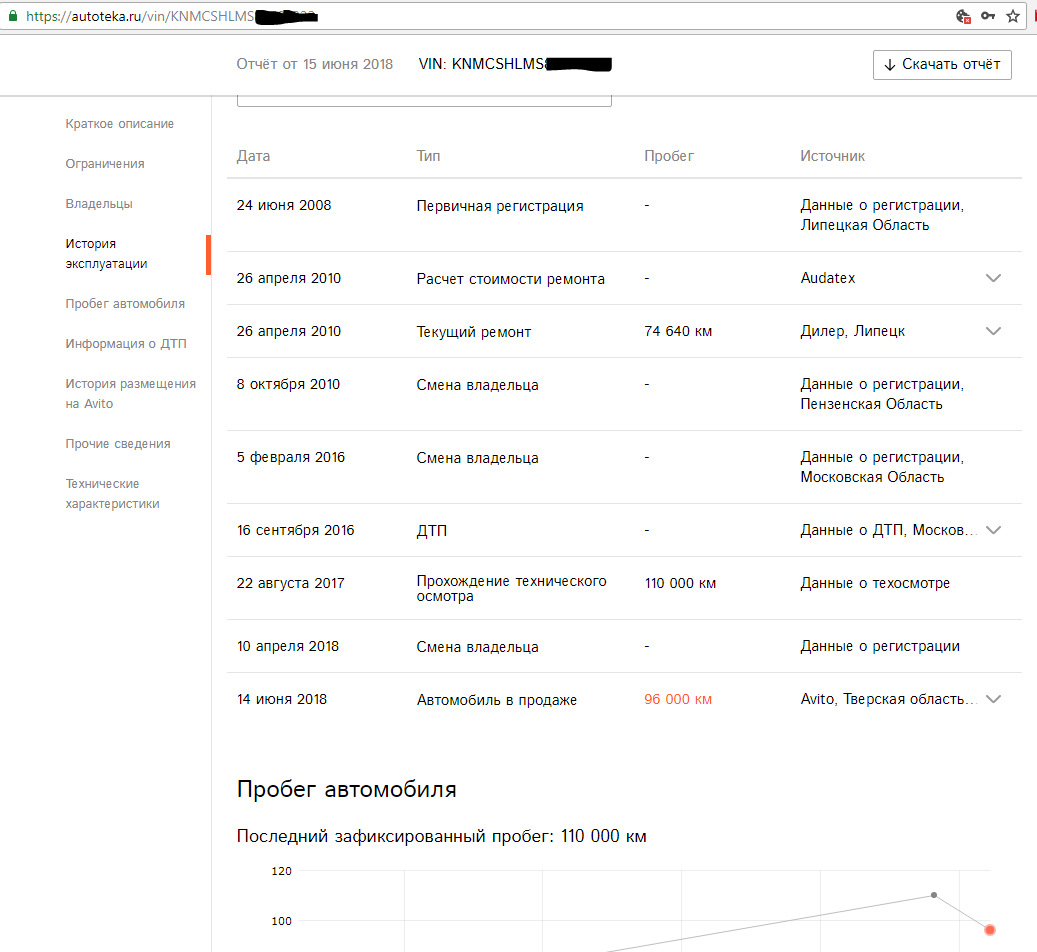 Купить отчет по вин. Расчеты в автотеки стоимости ремонта автомобиля. Автотека пример отчета. Стоимость отчетов автотеки. Удаление расчетов с автотеки.