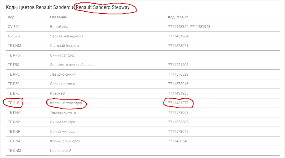 Номер краски на рено сандеро степвей где находится