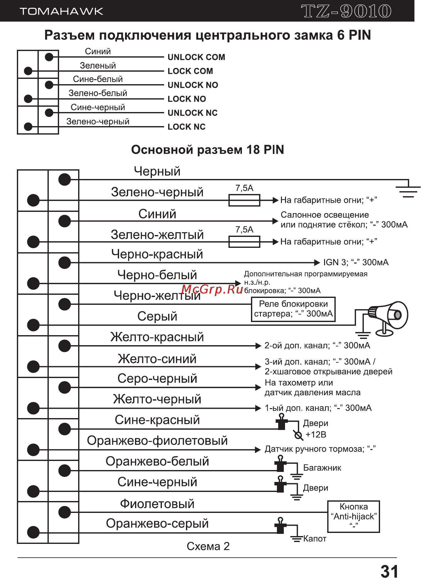 Пошаговый процесс пайки