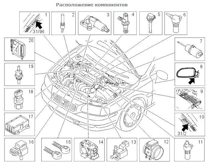 Ed380d volvo расположение датчиков Датчики Volvo S60/S80 - DRIVE2