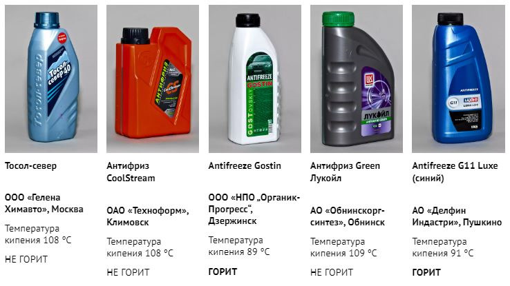Последовательность выполнения работ
