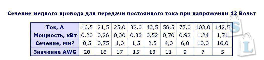 Какое сечение кабеля для подключения зарядки электромобиля