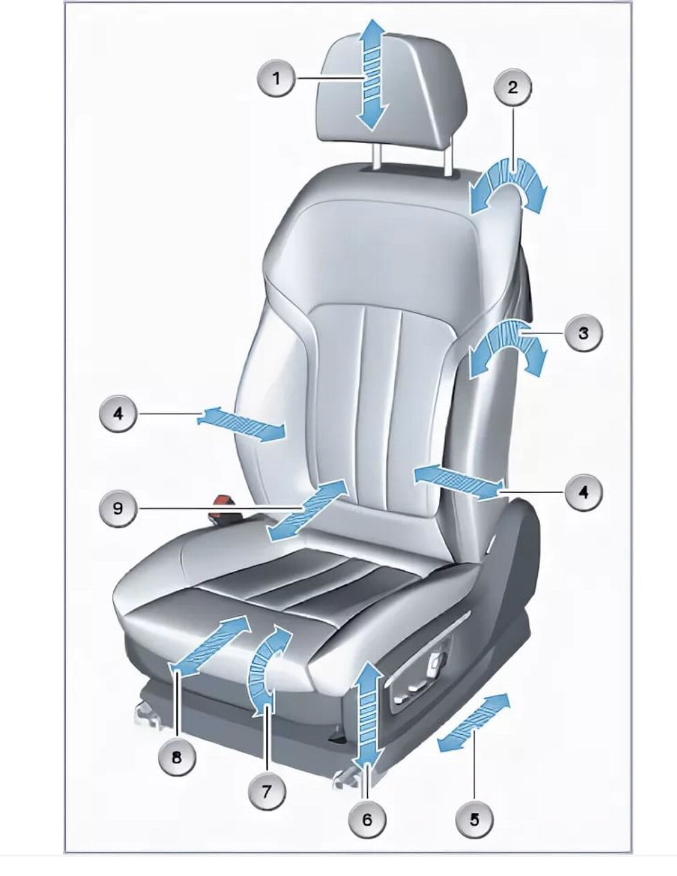 Верхние части кресел. BMW x7 регулировка передних кресел. Регулируемый подголовник BMW x2. Подголовник заднего сидения BMW g32. Передние подголовники BMW f25.