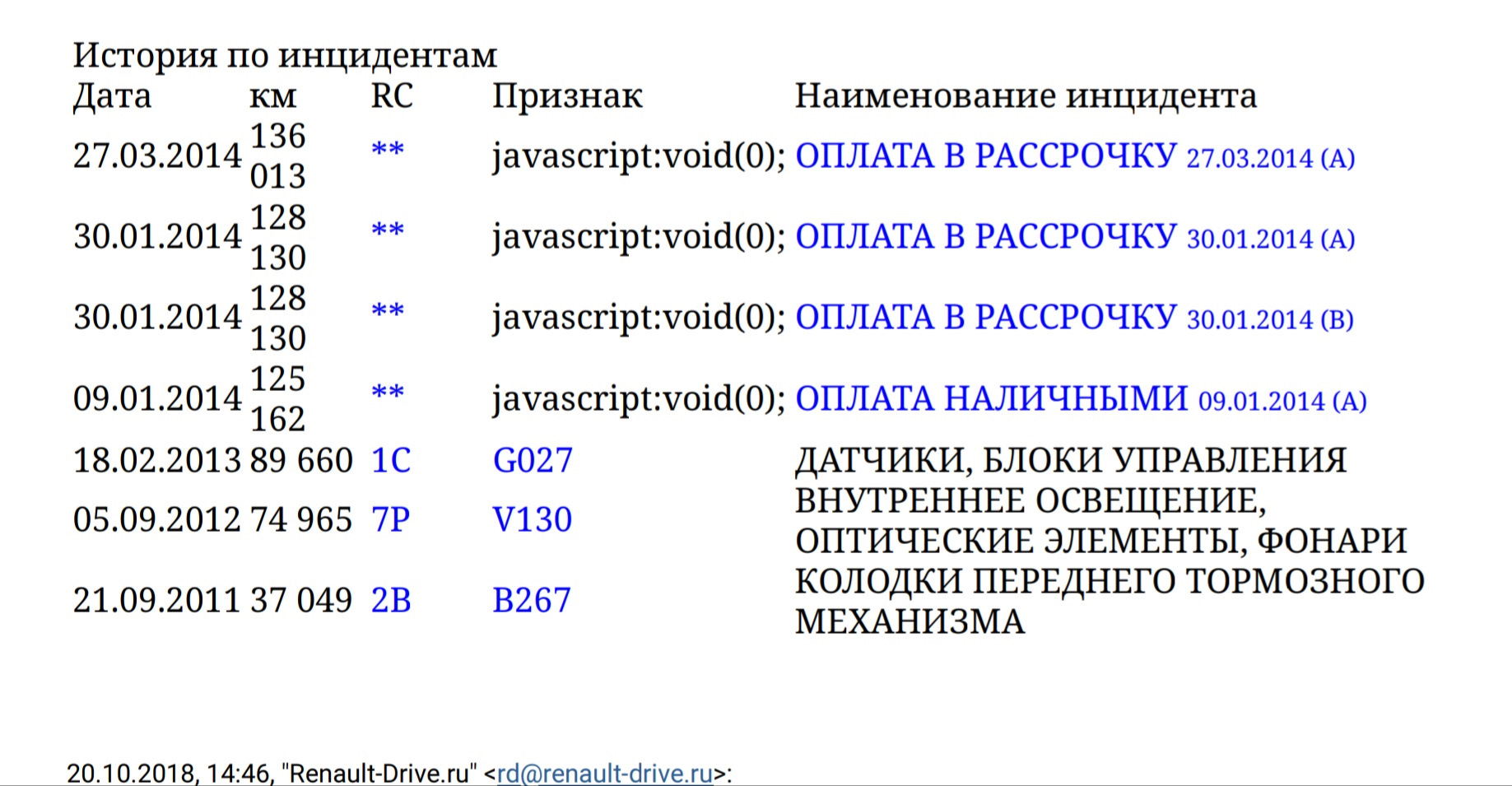 2 Проверка истории по VIN-коду — Renault Megane III, 1,5 л, 2010 года |  другое | DRIVE2