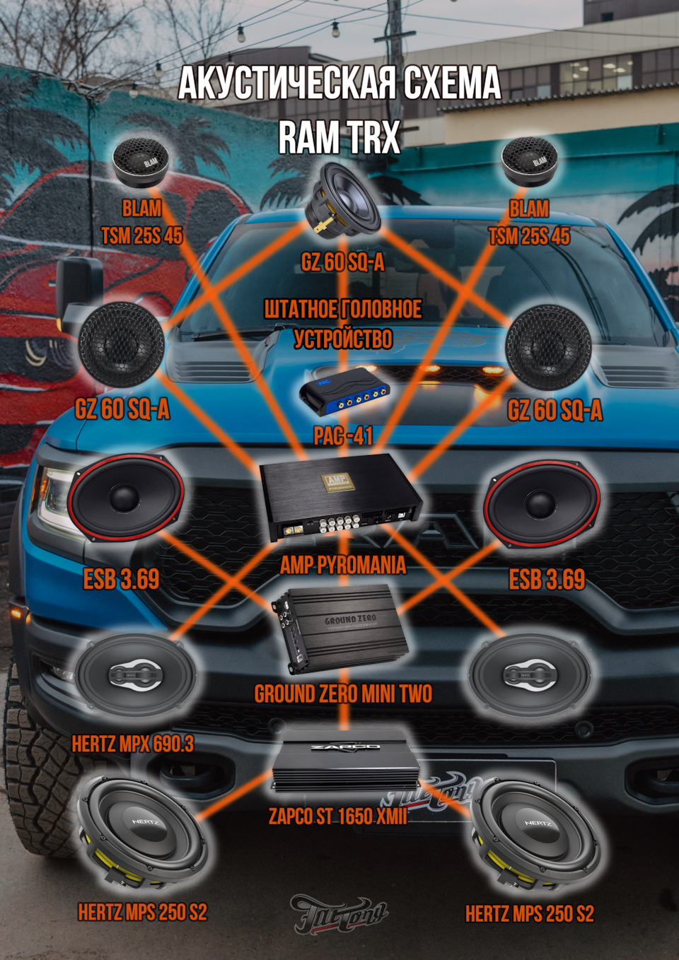 Усовершенствуем ярко-синий RAM TRX. Часть 1: комплексная шумоизоляция и ...