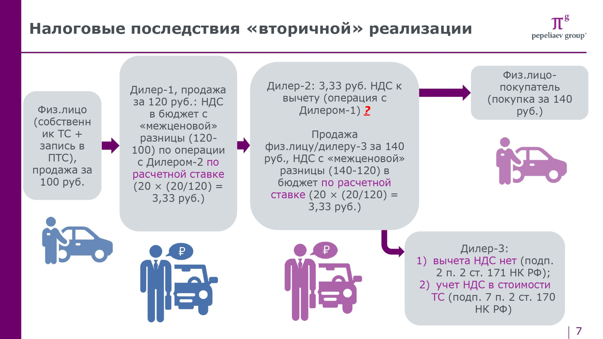 Как Купить Автомобиль У Физ Лица