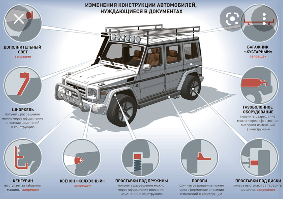 Регистрация изменений — Toyota Land Cruiser Prado 70-series, 4,2 л, 1992  года | тюнинг | DRIVE2