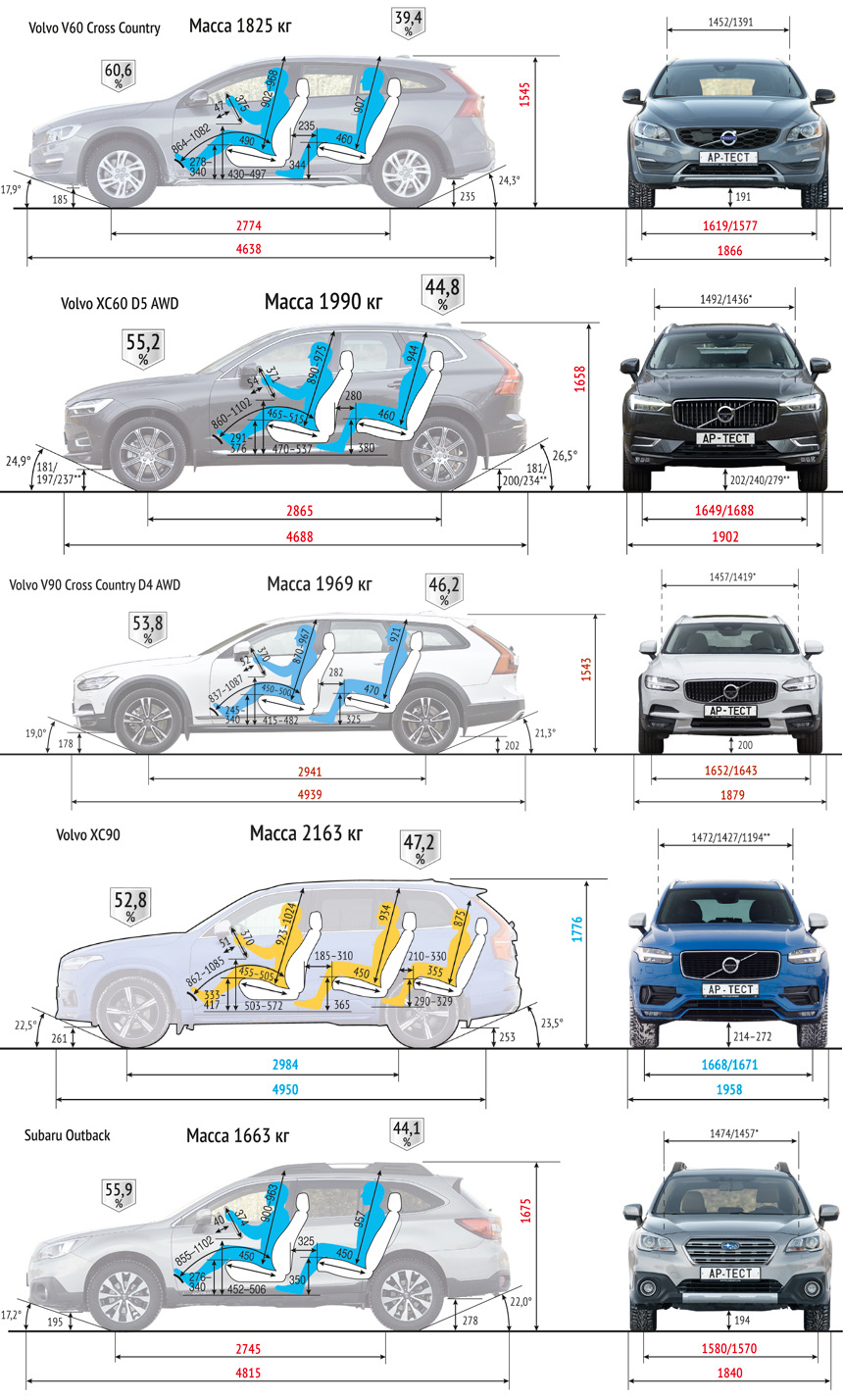 Сравнение габаритов — Volvo XC60 (2G), 2 л, 2021 года | наблюдение | DRIVE2