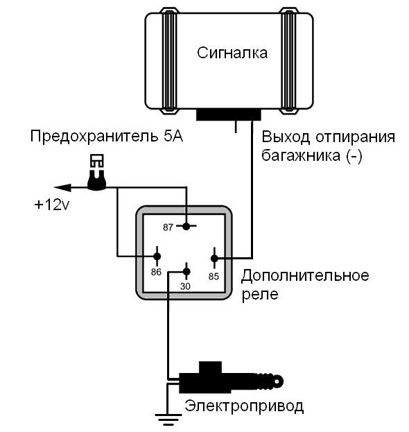 Электропривод замка багажника StarLine A91 - Hyundai Solaris, 1,4 л, 2014 года с