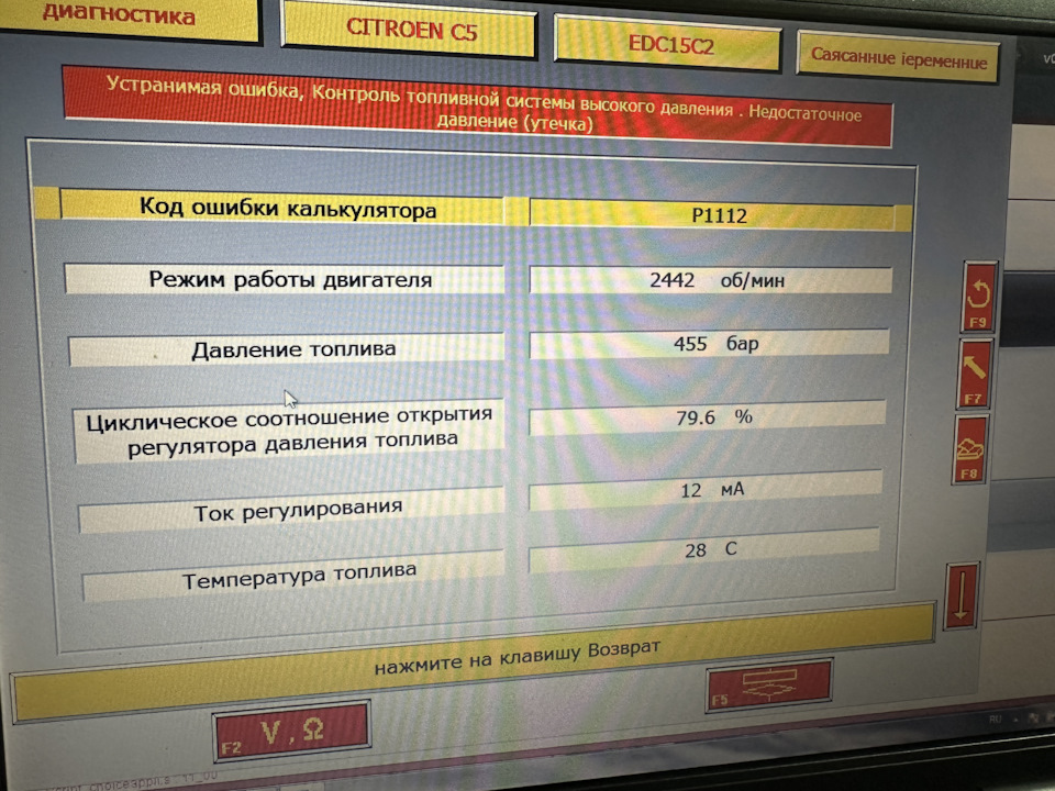 День прошел, число сменилось — ничего не изменилось) — Citroen C5 (1G ...