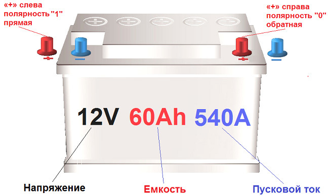 Расположение клемм на аккумуляторе прямой и обратной Доливка в необслуживаемый акб - Skoda Rapid (1G), 1,6 л, 2018 года своими руками