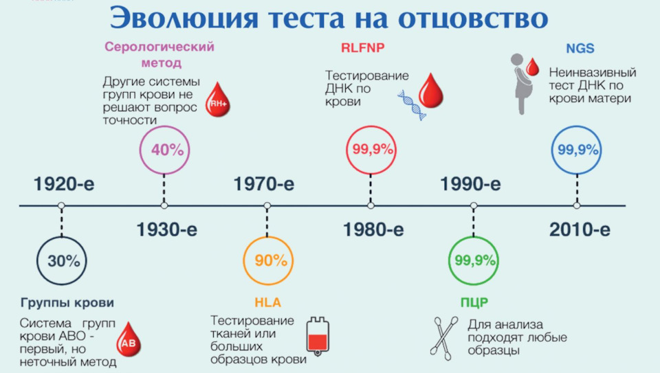 Обязательность теста ДНК на отцовство? — Сообщество «Курилка» на DRIVE2