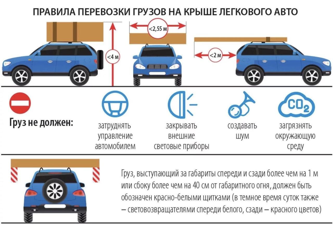 На каком рисунке водитель не нарушает правила перевозки грузов