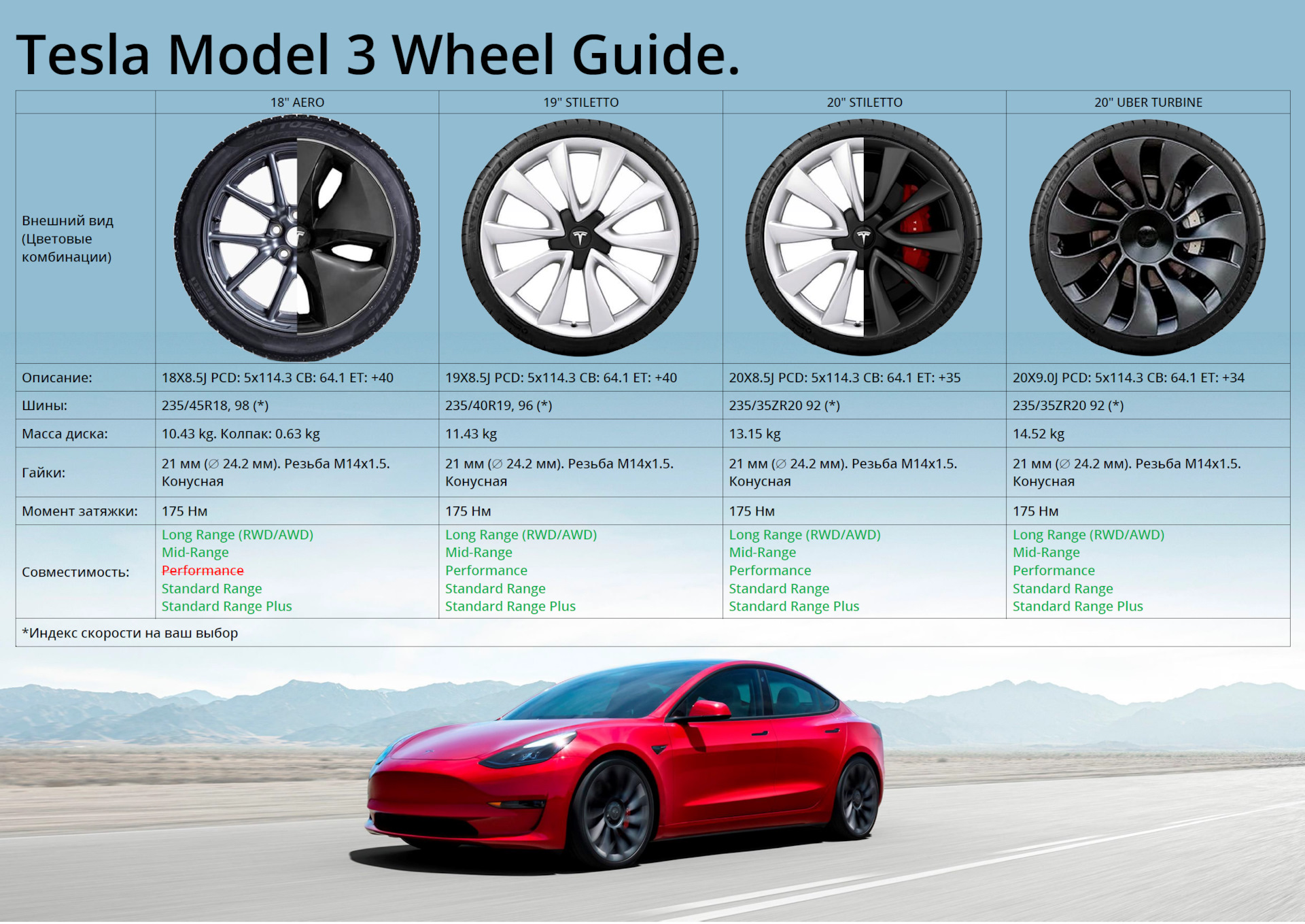 Tesla model 3 размер шин