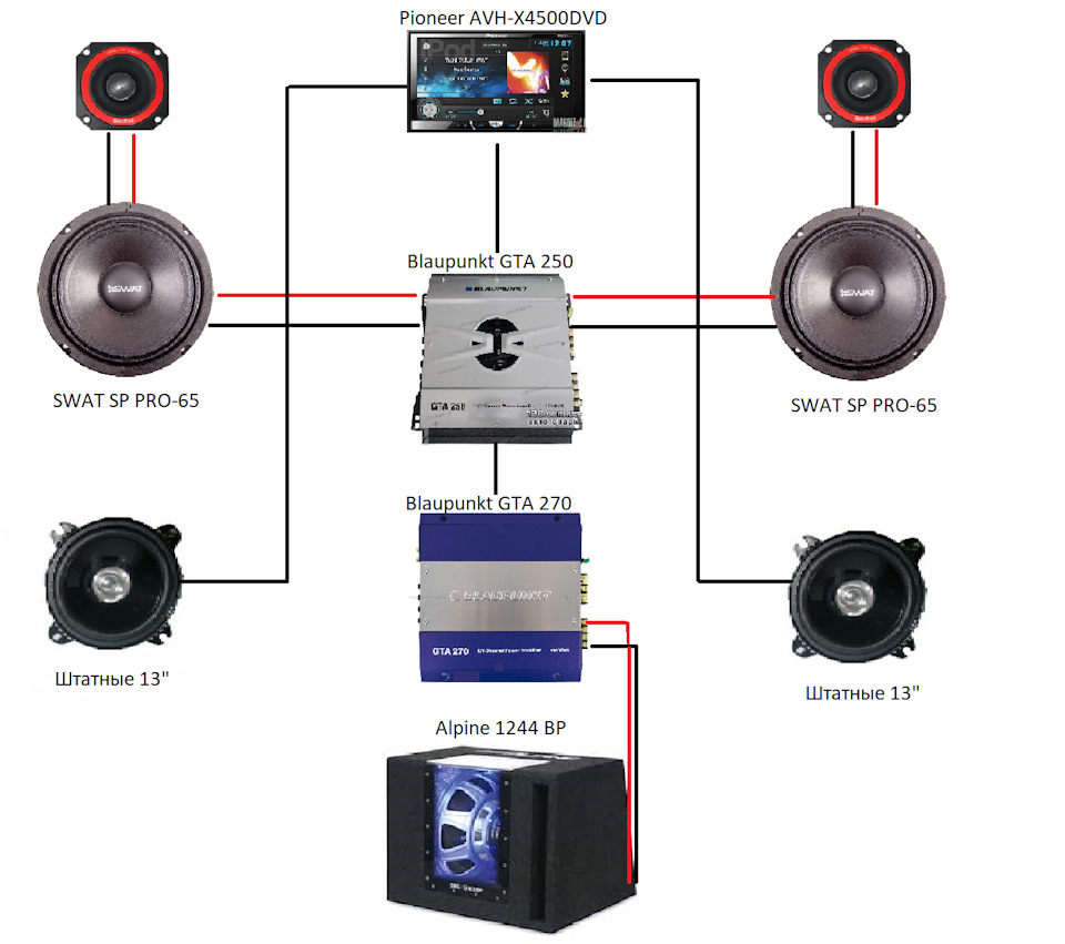 Правильное подключение рупоров к усилителю
