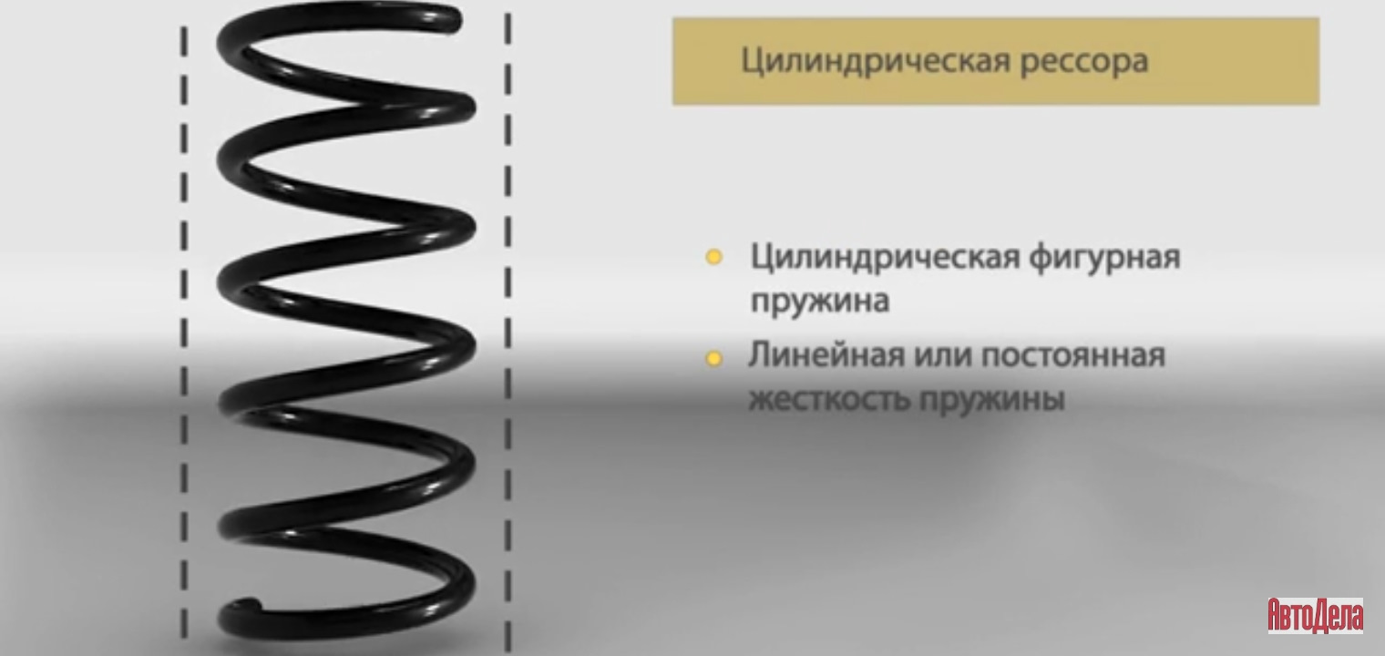 типы пружин. типы пружин подвески. типы пружин подвески. увеличенная высота подвеска. 8270 серии iso 10243.